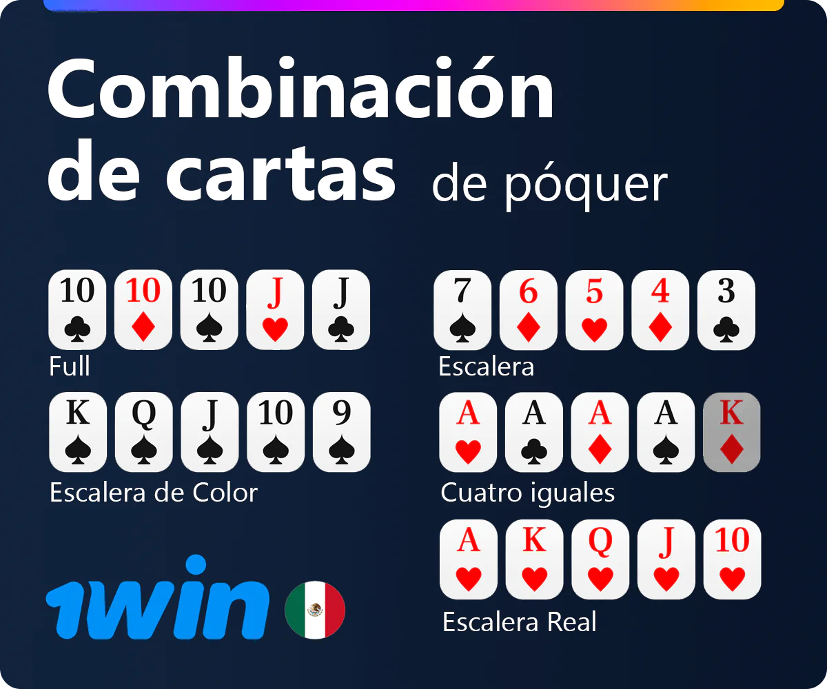 Combinaciones ganadoras en el póquer 1win
